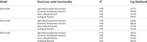 Image result for Spatial Econometric Models