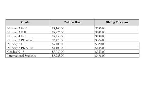 Tuition & Financial Aid - St. Augustine School