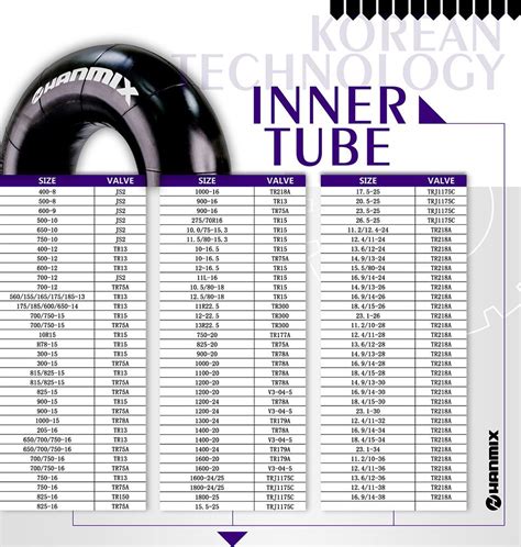 Image result for Inner Tube Conversion Chart Cycle