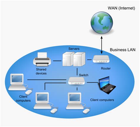 Image result for Wide Area Network System Drawing