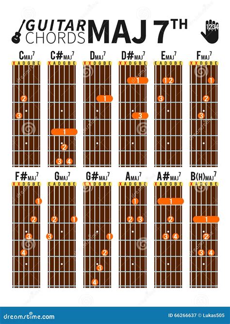 Major Seventh Chords Chart for Guitar with Fingers Position Stock ...