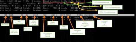 25 most Commonly Used Linux commands All over the World - Video
