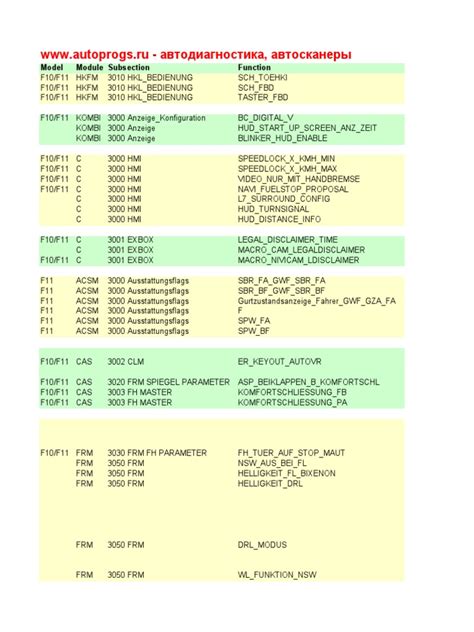 Image result for F1 Systems That Use Code