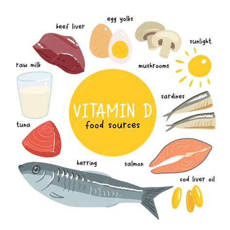 Vitamin D Foods Chart