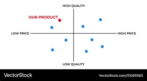 Image result for Position Chart Sample