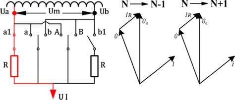 Two-Way Process Vector 的图像结果