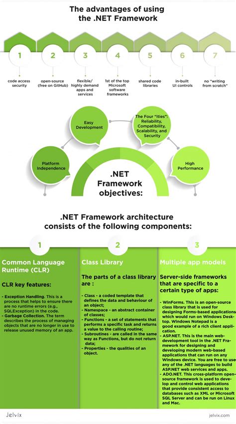 Image result for Net Framework Definition