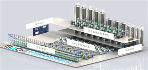 Mes Control System 的图像结果