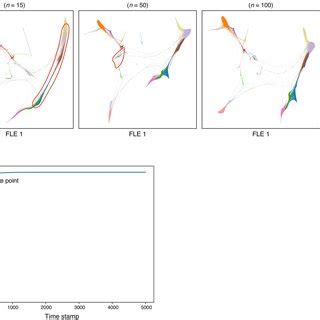 Diffusion Maps Pseudo-Time 的图像结果