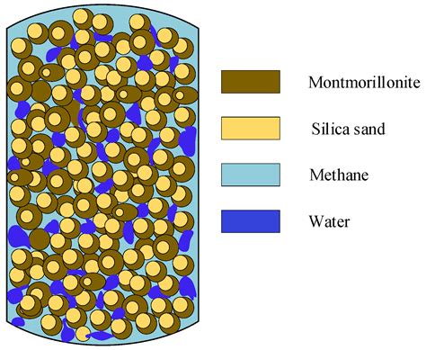 Effects of the NaCl Concentration and Montmorillonite Content on ...