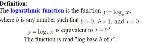 Image result for Logarithmic Function Definitions