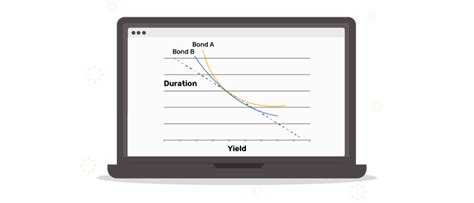 Overnight Funds: Explore Duration, Yield & Interest Rate Impact