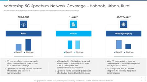 5G Coverage Example 的图像结果