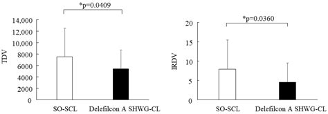 Characteristics of Pre-Lens Tear Film Behavior in Eyes Wearing ...