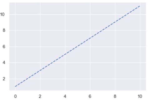 Image result for Python Plot Line Style