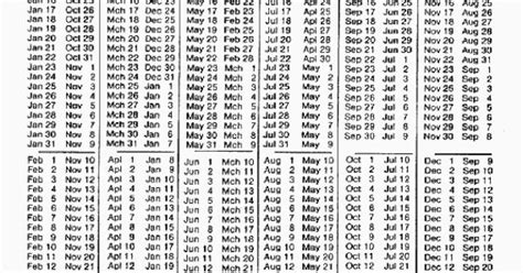 Cattle Calving Chart | Gestation Table is now loading.... | Down on the ...