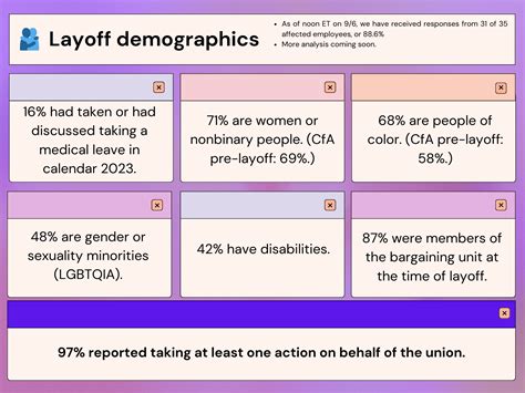 The Top Five Ways Code for America Leadership Abandoned Our ...