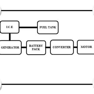Engineering Explained 的图像结果