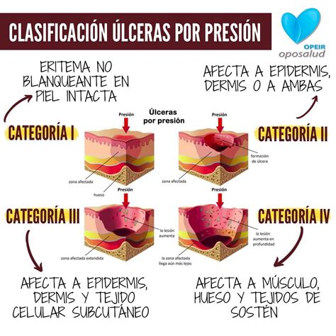 Oposalud 💙’s Instagram post: “Aquí tenéis nuestra infografía de la semana. Con ella vamos a ...