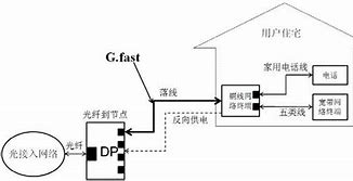 Image result for HDSL 高速数字用户线