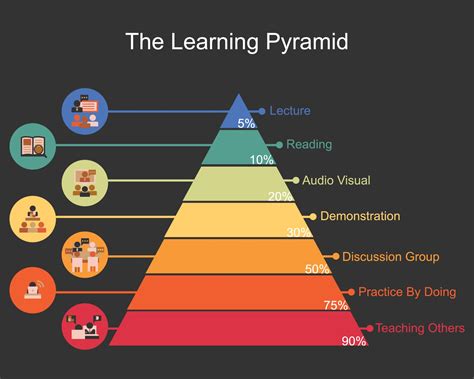 Sensory Processing Pyramid Of Learning at Bruce Macias blog