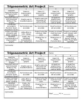 Image result for Trig Functions Art Project