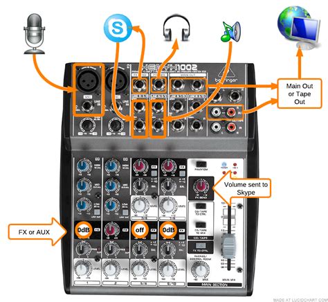 Image result for Behringer Setup