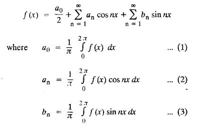 Fourier Series: Definition, Euler's Formula, Convergence Theorem ...