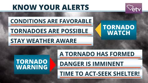 Tornado Watch Or Tornado Warning? What’S The Difference? – DLYEIM