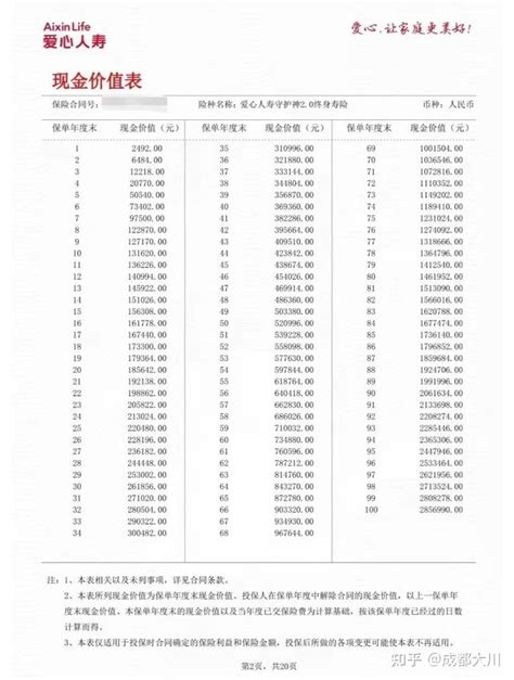 2019年深圳社保缴费基数是多少？ - 知乎