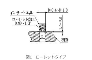 Image result for LED String On Display