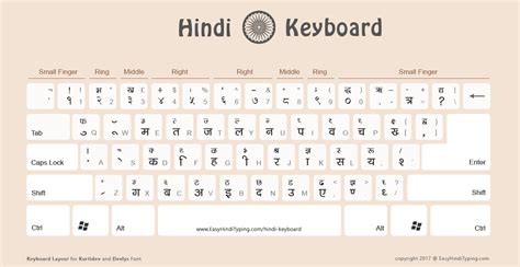 Image result for Hindi Keyboard Tutorial