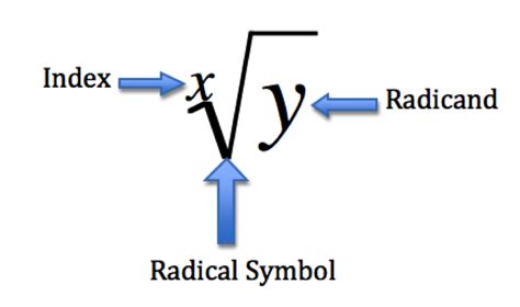 Image result for Radical Math Example