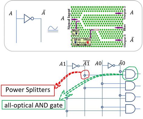 Image result for 1-2 Decoder
