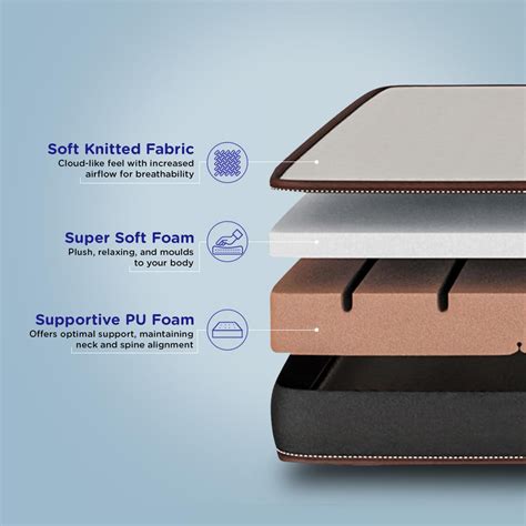 Buy Lite Dual Comfort Mattress Online in India @Best Price | Nilkamal Sleep