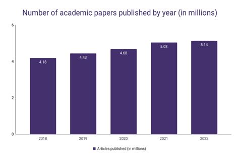 Image result for How Many Paper Use Pytorch