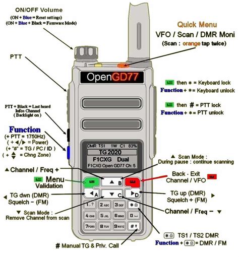 Radioddity GD 77 Codeplug Download 的图像结果