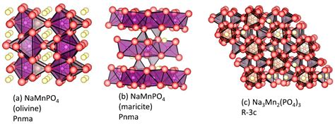Review and New Perspectives on Non-Layered Manganese Compounds as ...