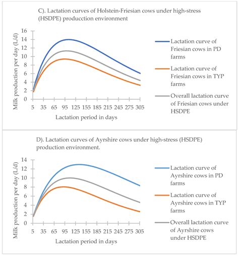 Characteristics Of Holstein