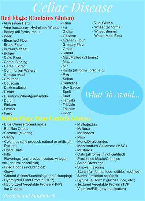 Celiac Disease Gluten Free Food List Printable - Free Printable 2024