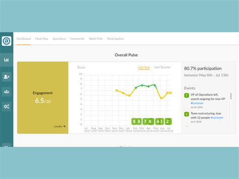 Perked! Price, Features, Reviews & Ratings - Capterra India