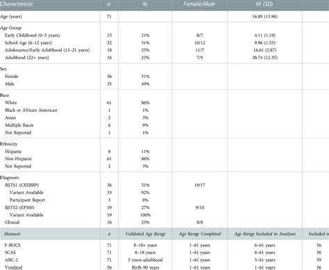 Image result for RSTS Tutorial