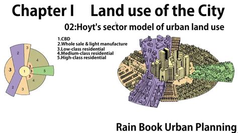 Urbanization Sector Model 的图像结果