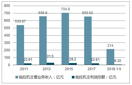 小型拖拉机市场分析报告_2019-2025年中国小型拖拉机市场全景调查与投资战略报告_中国产业研究报告网