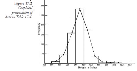 Frequency Distribution Probability 的图像结果