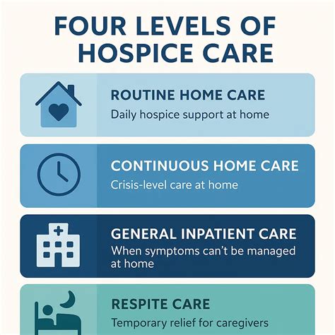 The Four Levels of Hospice Care Explained | Sahara Hospice Care