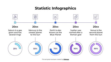 Statistics Numbers 的图像结果