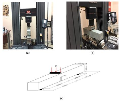 Performance of Alkali-Activated Self-Compacting Concrete with ...