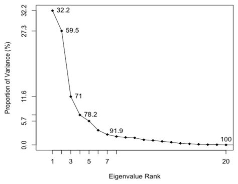 A Comparative Evaluation of the Structural and Dynamic Properties of ...