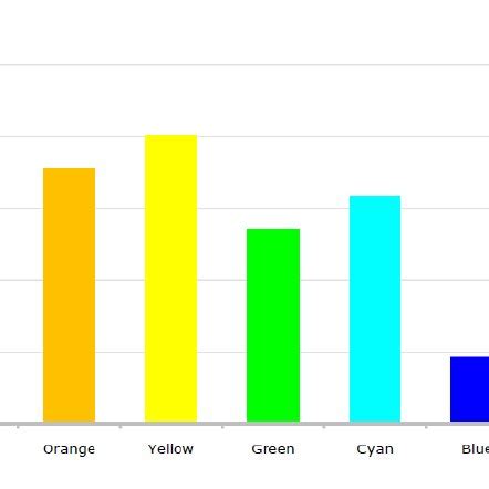 Relative Luminance 的图像结果
